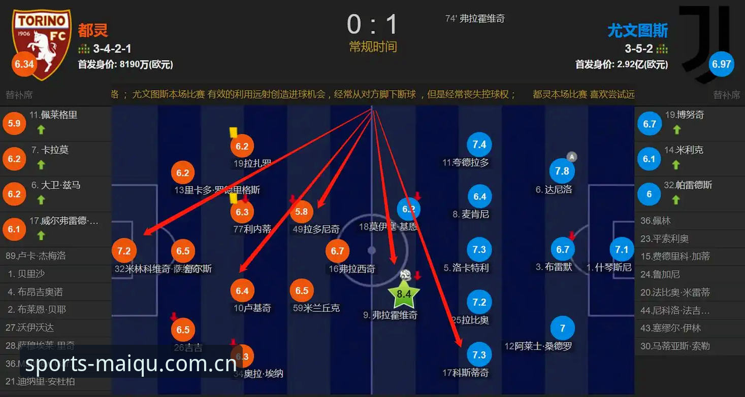 买球平台登录入口 都灵德比战术分析:如何在买球平台登录入口掌握赛事走向